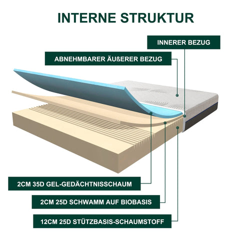 7-Zonen Matratze auf Biobasis Gelschaummatratze (16cm)-subrtex