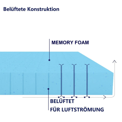 Memory-Schaum Matratzenauflage (Abnehmbarer Bambusbezug) 5cm-Subrtex